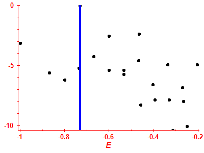 Strength function log